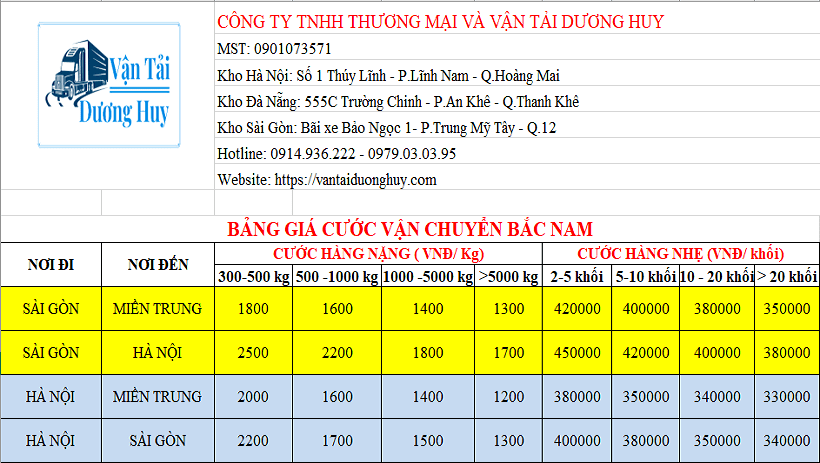 Bảng giá cước vận chuyển hàng Hà Nội Sài Gòn